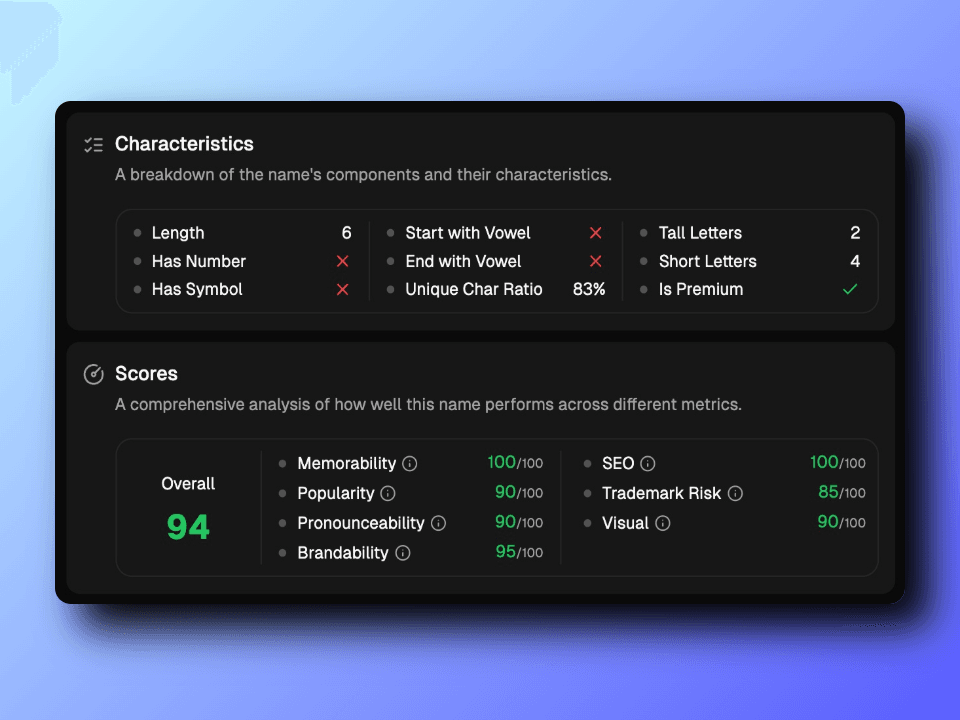 Name analysis showing detailed metrics and scores